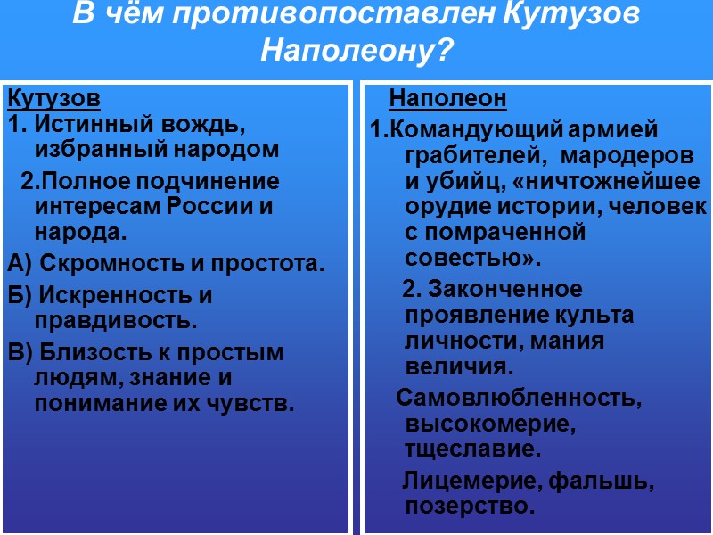 В чём противопоставлен Кутузов Наполеону?  Кутузов 1. Истинный вождь, избранный народом  